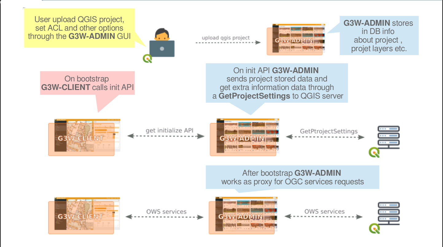 _images/architecture_workflow.png