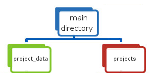 _images/datamanagement.png