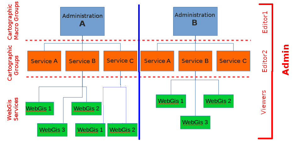 _images/g3wsuite_administration_organization_containers.png