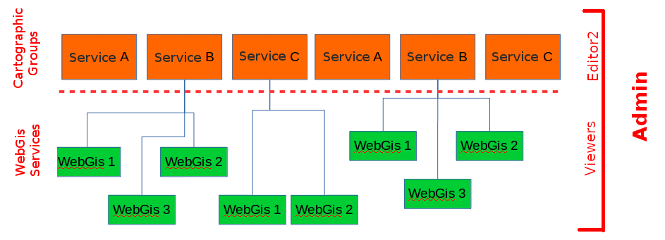 _images/g3wsuite_administration_organization_containers_no_mg.png