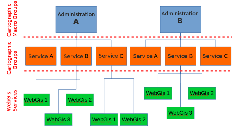 _images/g3wsuite_administration_organization_containers_simple.png