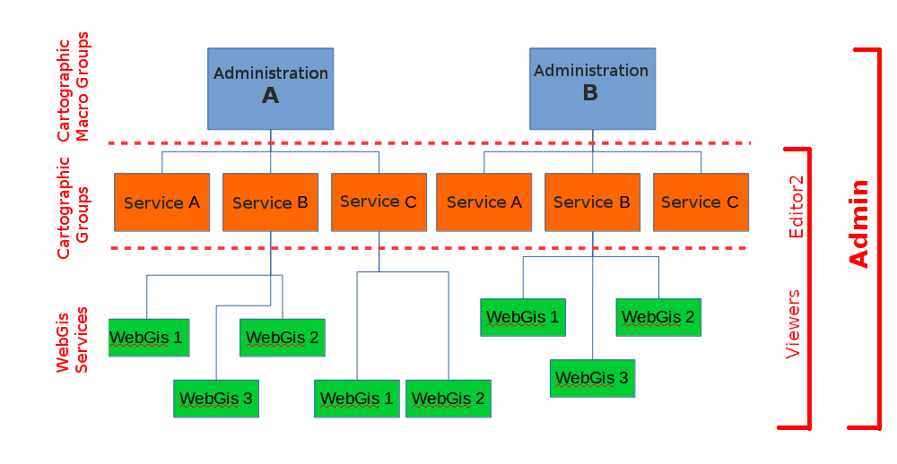 _images/organization_case_B2.png