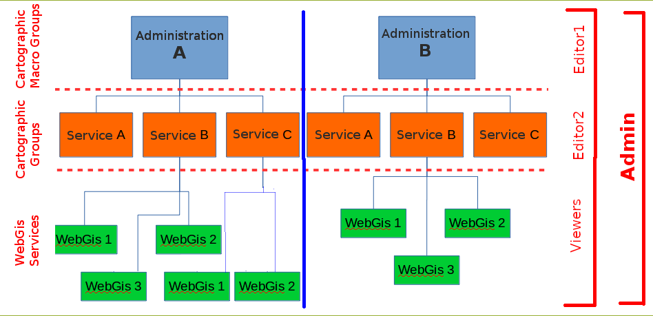 _images/organization_case_C.png