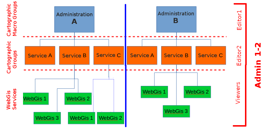 _images/g3wsuite_administration_organization_containers.png
