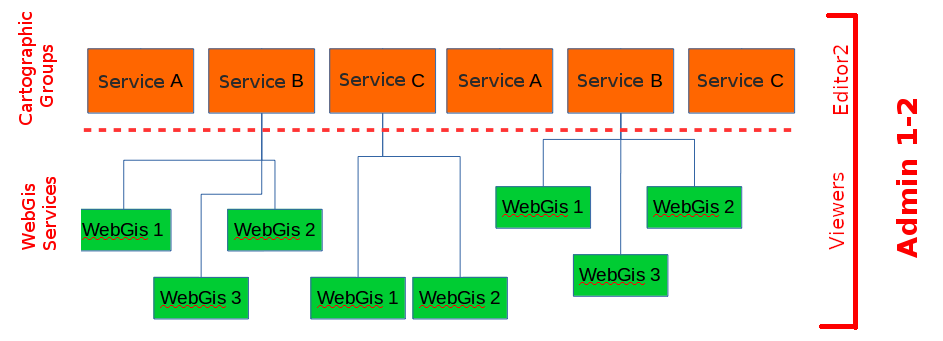 _images/g3wsuite_administration_organization_containers_no_mg.png