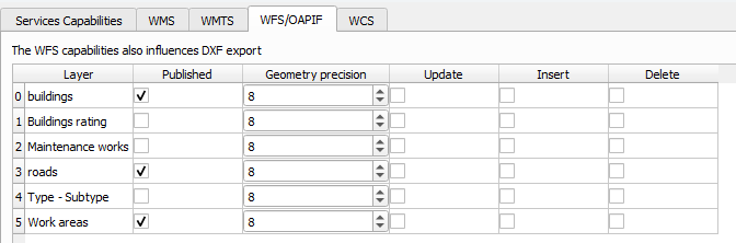 _images/qgisservergeneralaspectswfs.png
