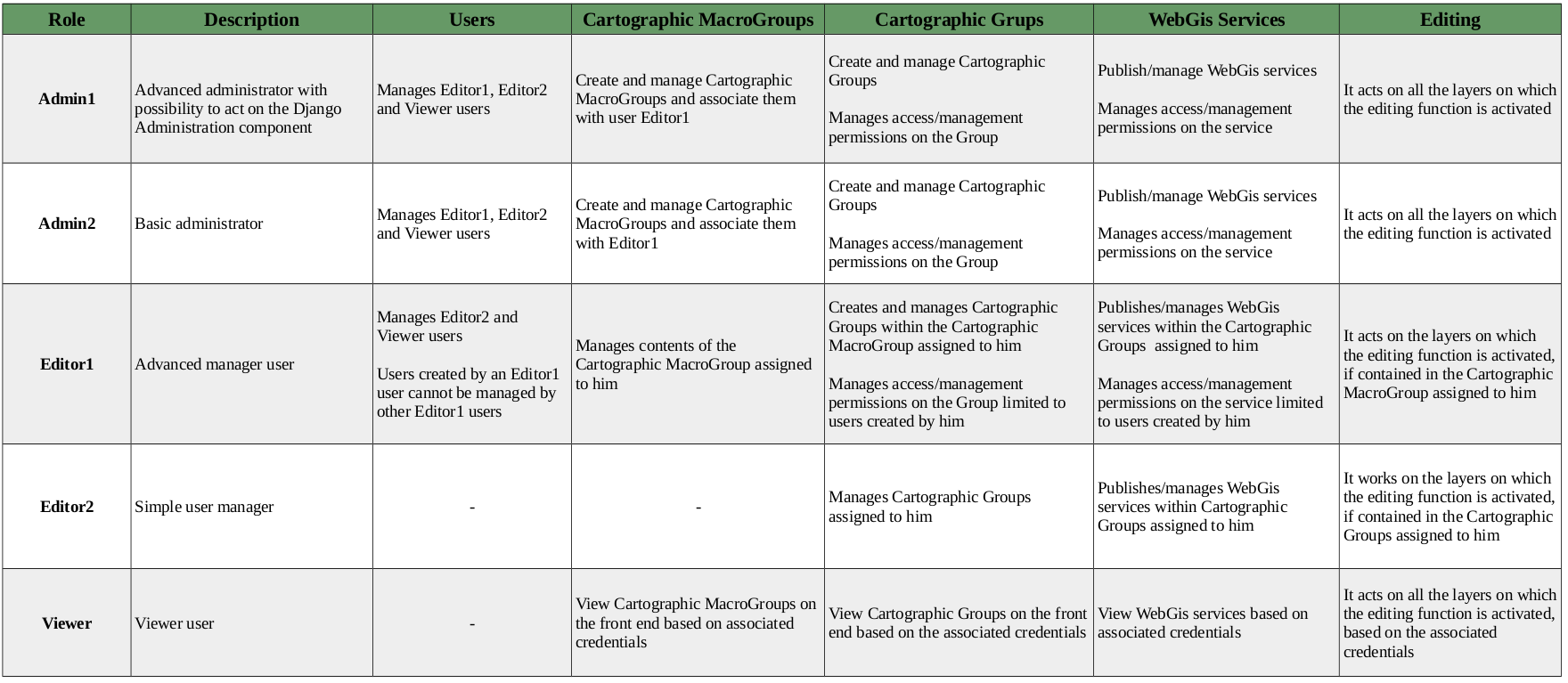 _images/roles_table.png
